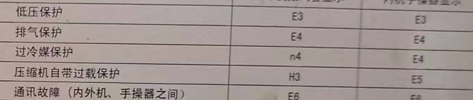 郴州市空调电话在哪里找